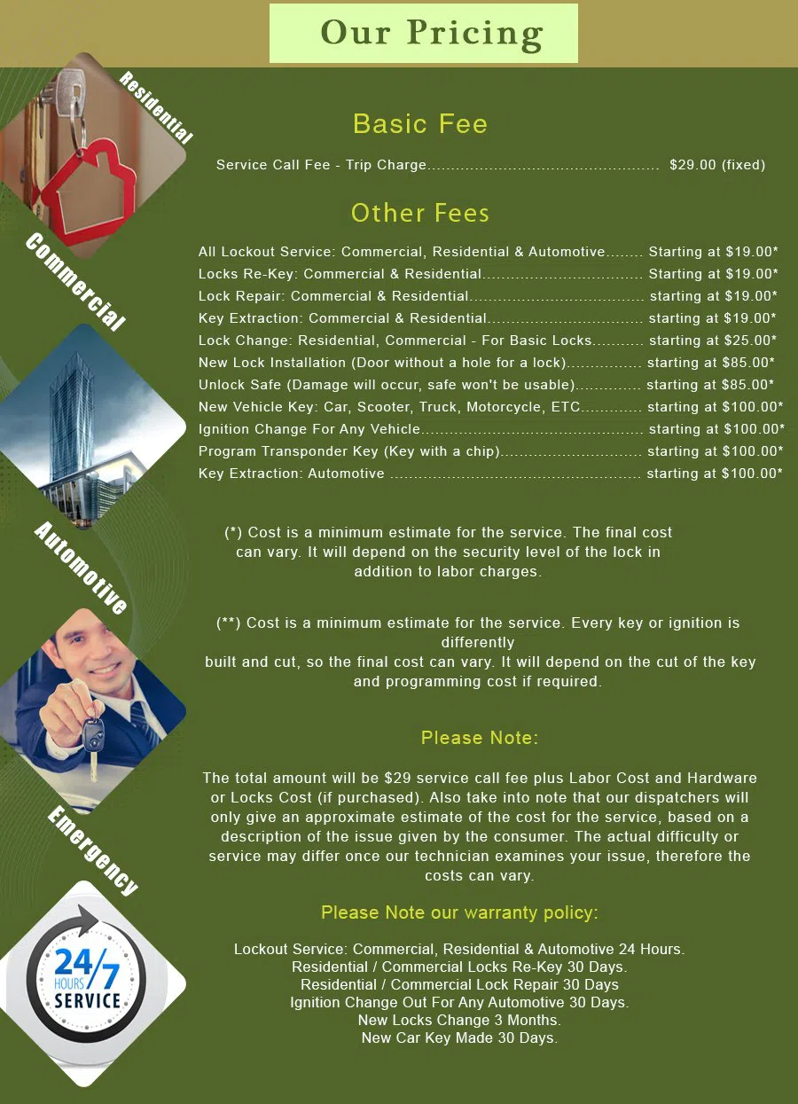 Weehawken Locksmith Service Weehawken, NJ 201-620-6505